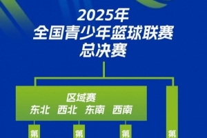 开云体育-中国篮协U系列赛事体系改革：打造基层赛 新增区域赛&amp;全国总决赛