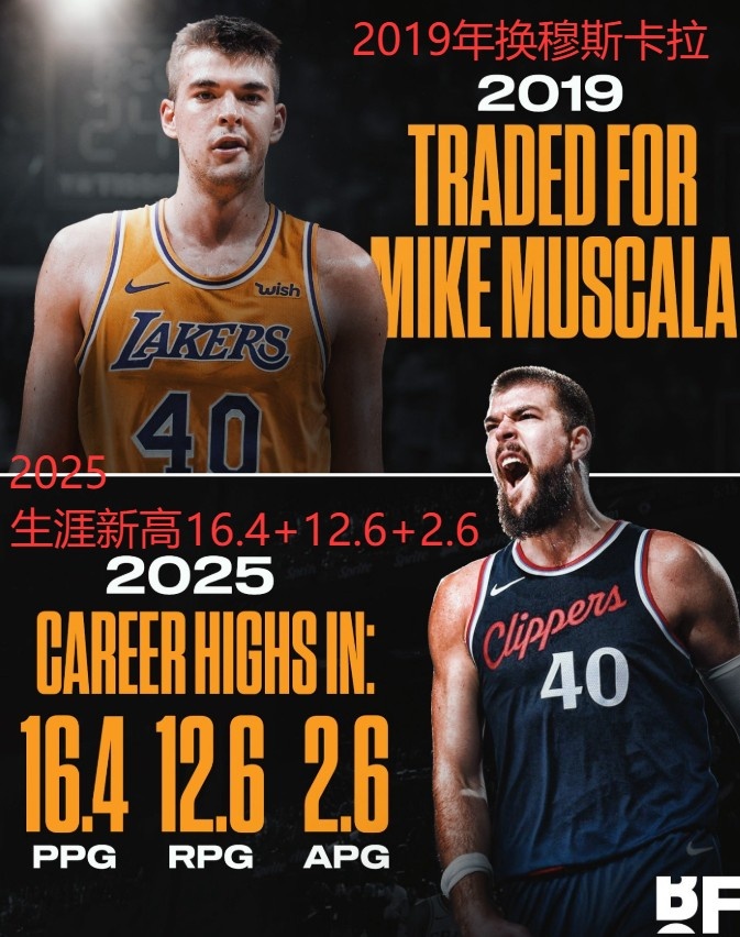 开云体育-键盘侠|伦纳德要被禁赛所以快船卖祖巴茨？步行者下赛季要起飞